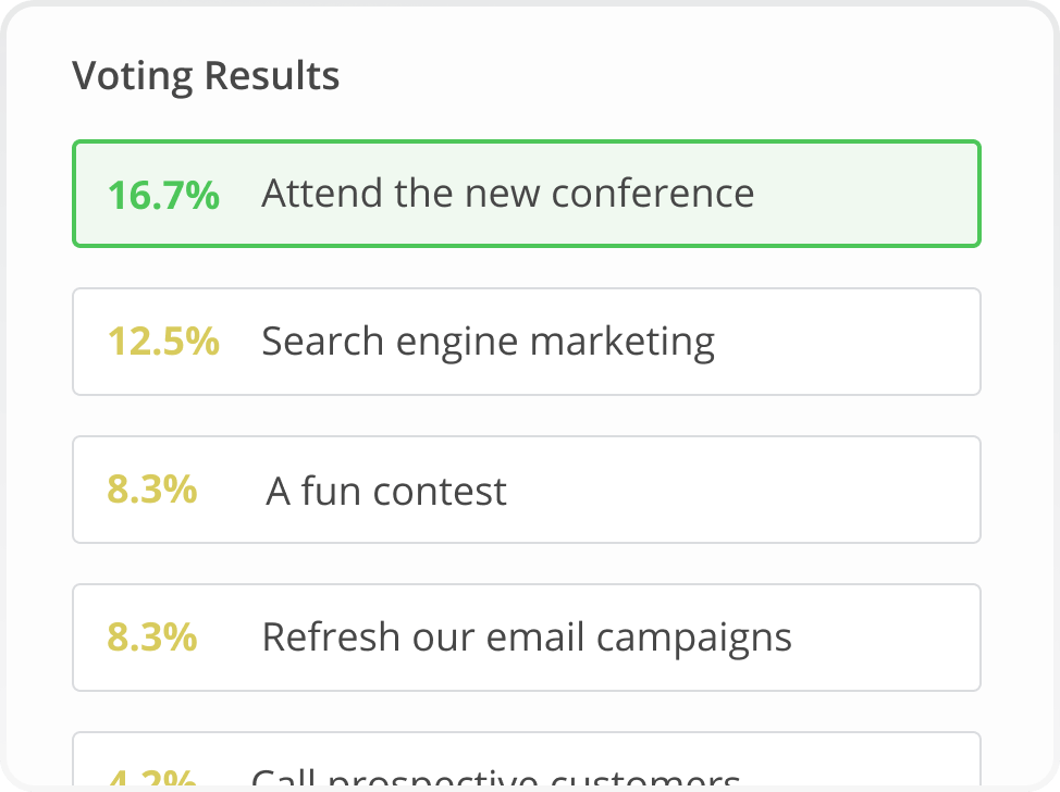 Voting results